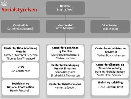 Spanien i | Nyheder Nielsen på Solkysten?